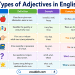 Adjectives in English chart showing types like descriptive, quantitative, numeral, and examples in sentences