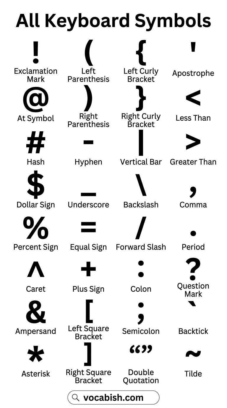 32 Keyboard Symbols Names with Their Pictures