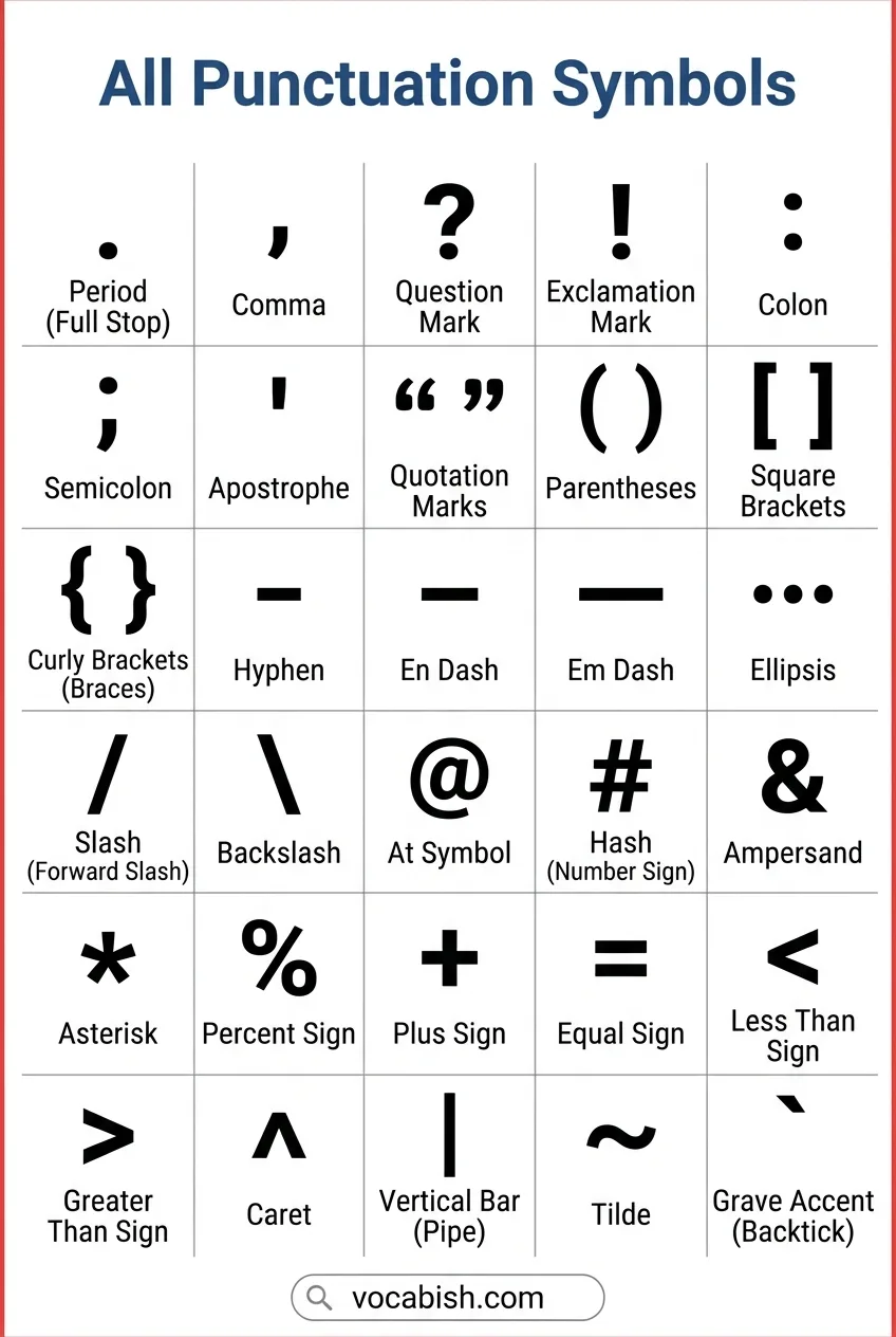 All Punctuation Symbols with Their Names
