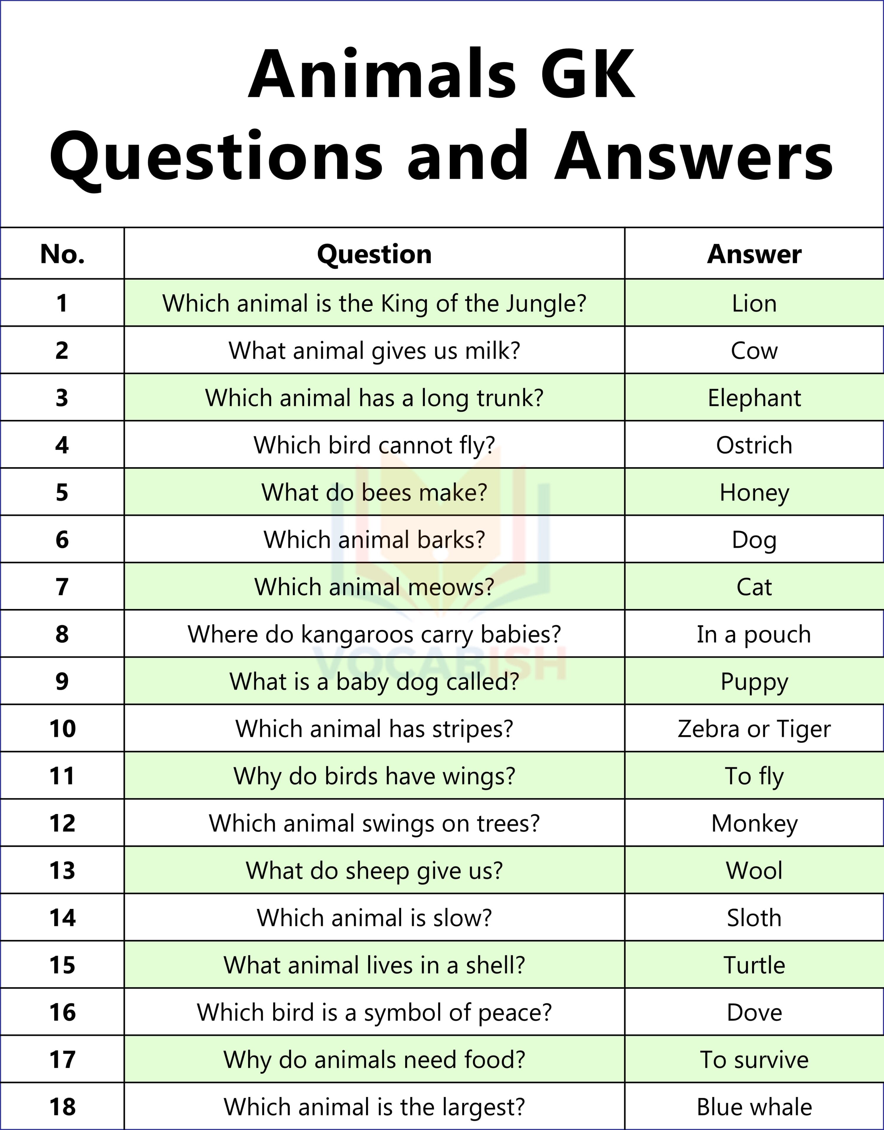 Animals GK Questions and Answers