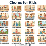 Chores for Kids in English with Chart