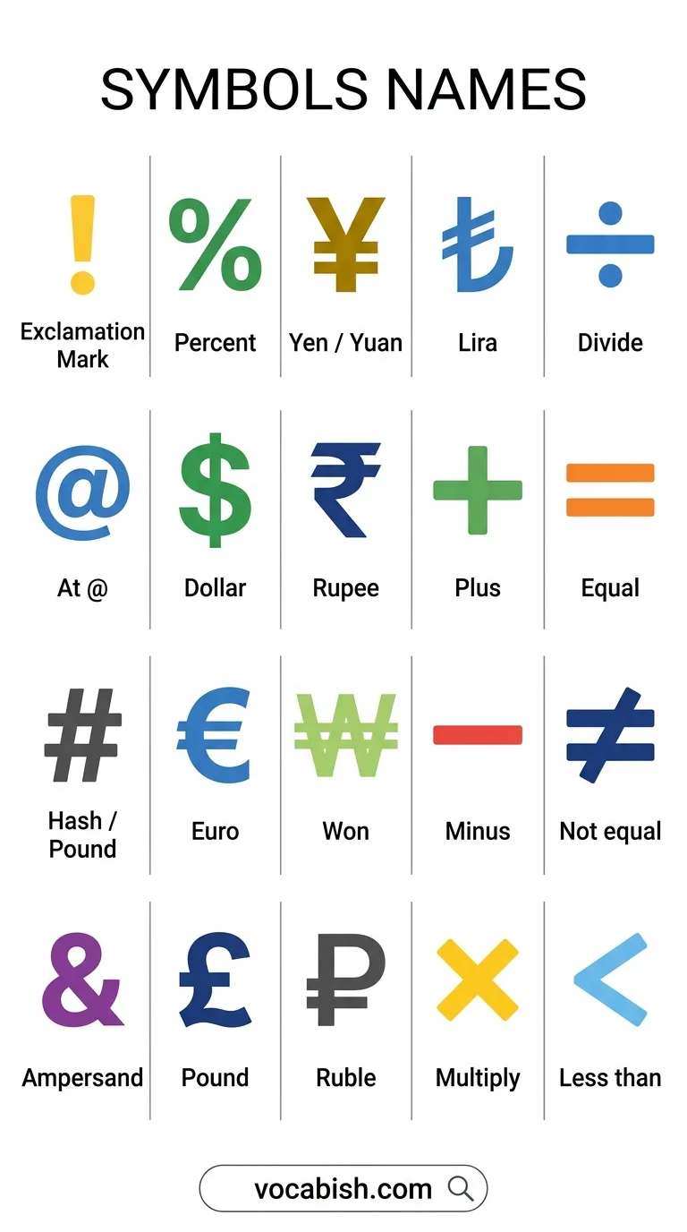 Common Symbols with Names