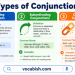 Conjunctions and Its Types with Examples