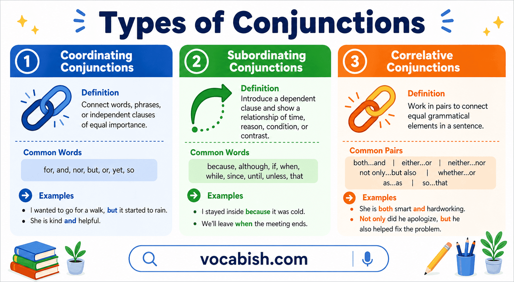 Conjunctions and Its Types with Examples