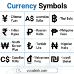 Currency Symbols with Countries