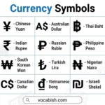 Currency Symbols with Countries