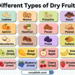 Dry Fruits Name in English with Pictures