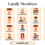 Family Members Name in English