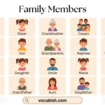 Family Members Name in English