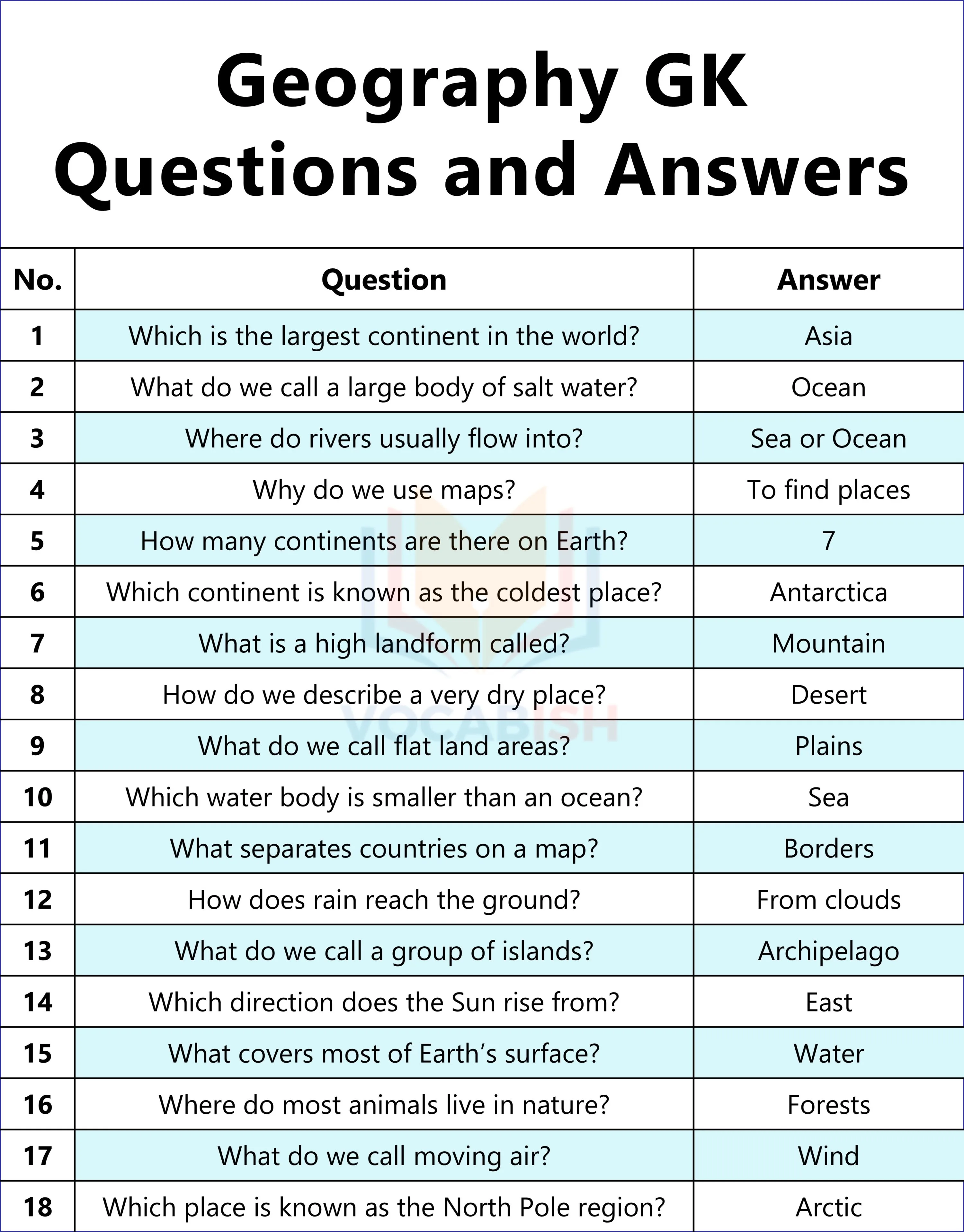 Geography GK Questions and Answers