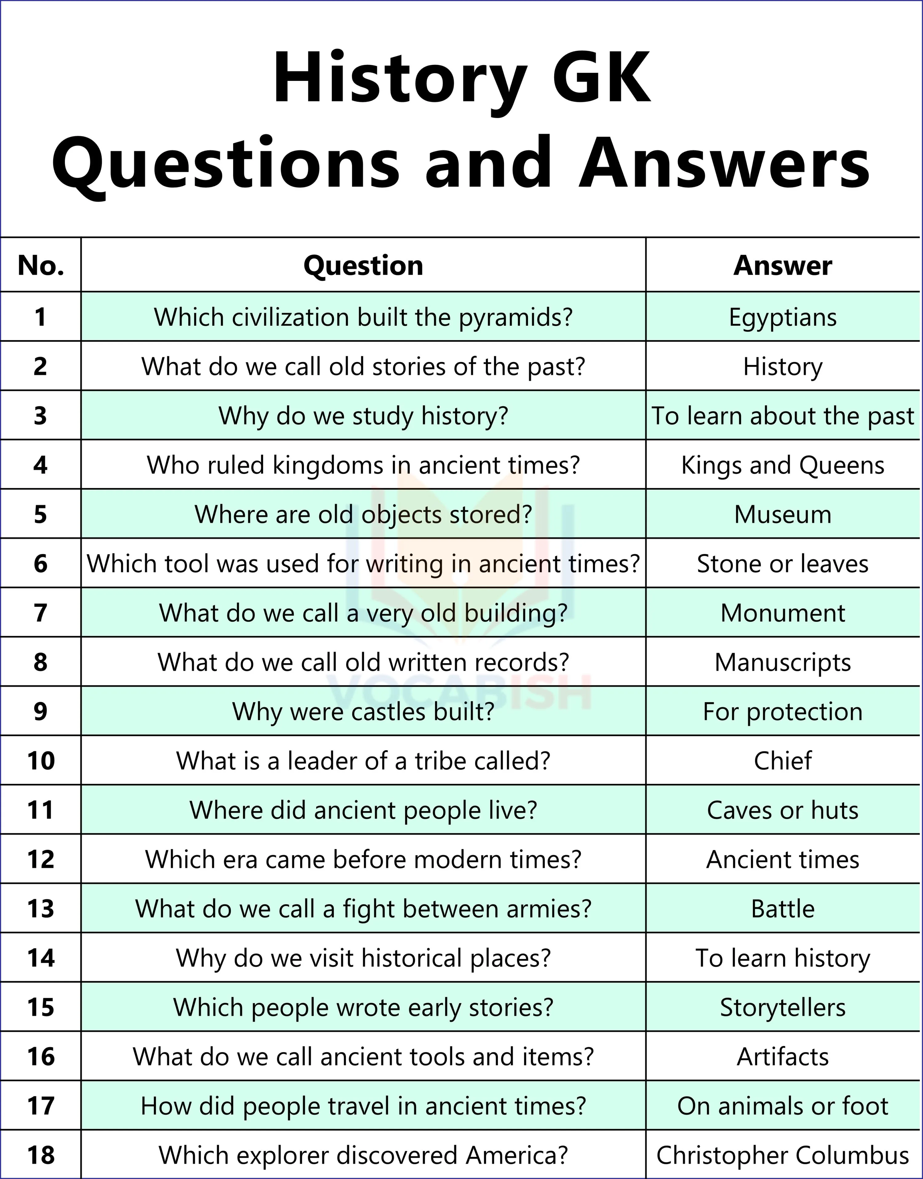 History GK Questions and Answers