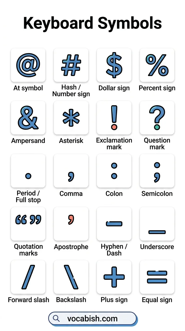 20 Keyboard Symbols Names with Pictures