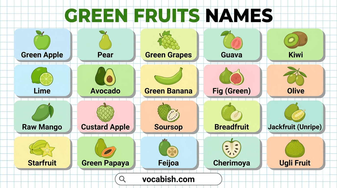 List of Green Fruit Names in English with Their Pictures