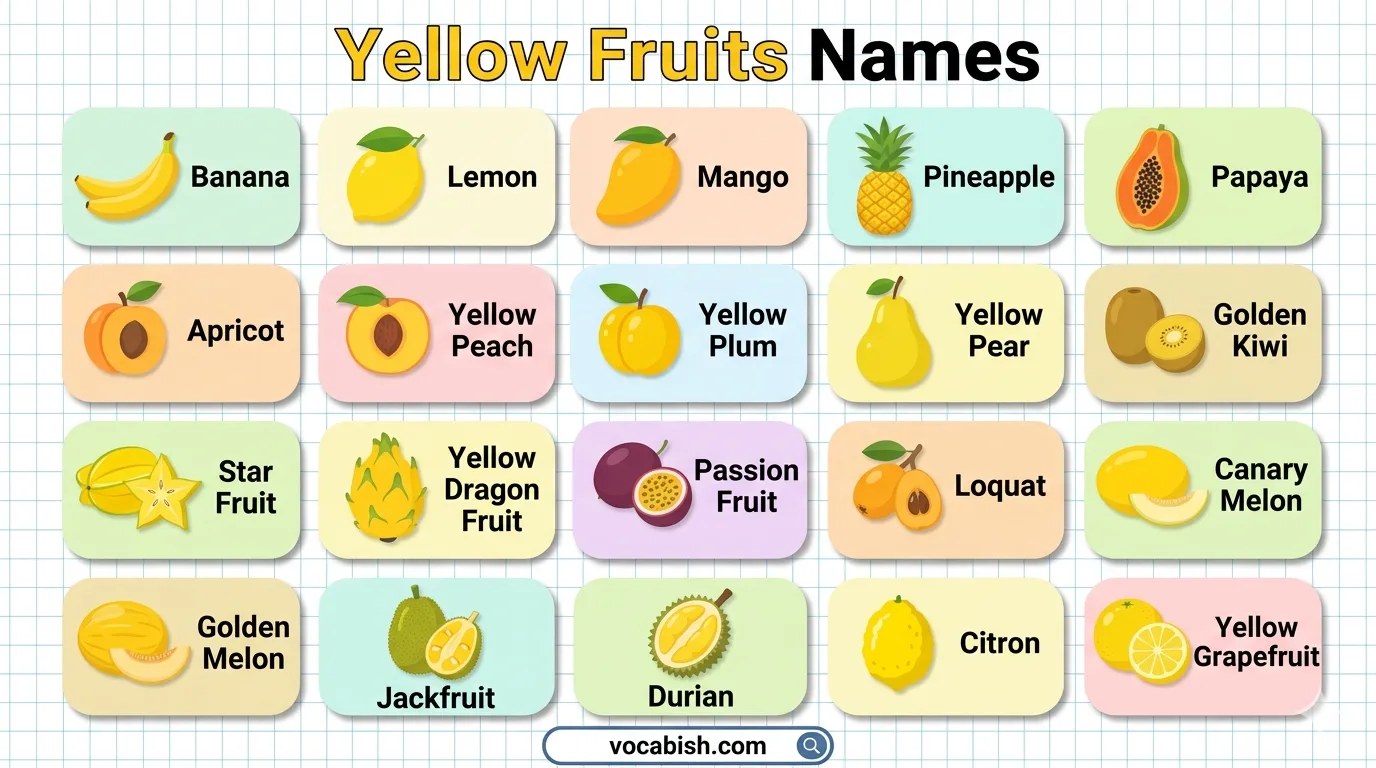 List of Yellow Fruits with Their Pictures