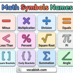 Math Symbols Names with Their Uses