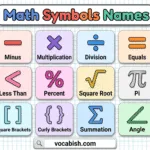 Math Symbols Names with Their Uses