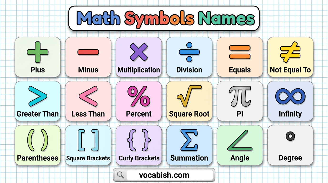 Math Symbols Names in English with Their Pictures