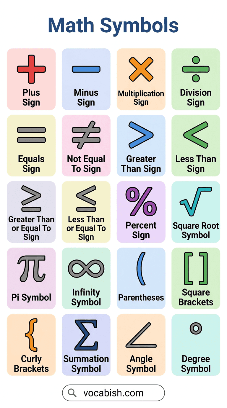 Mathematical Symbols