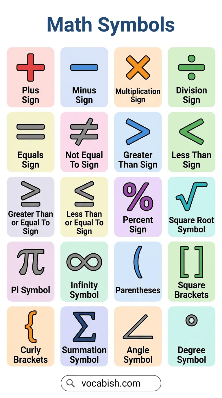 Mathematical Symbols With list of all mathematical symbols, including basic arithmetic, geometry, algebra, linear algebra, probability, statistics, set theory, logic, calculus, and numeral symbols.
