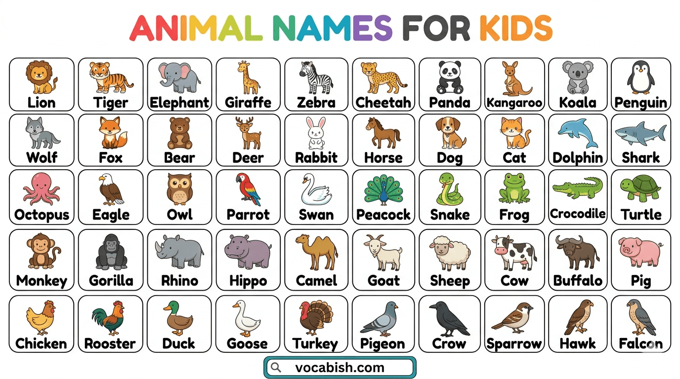 Animals Name for Kids: 100+ Animals with Their Pictures