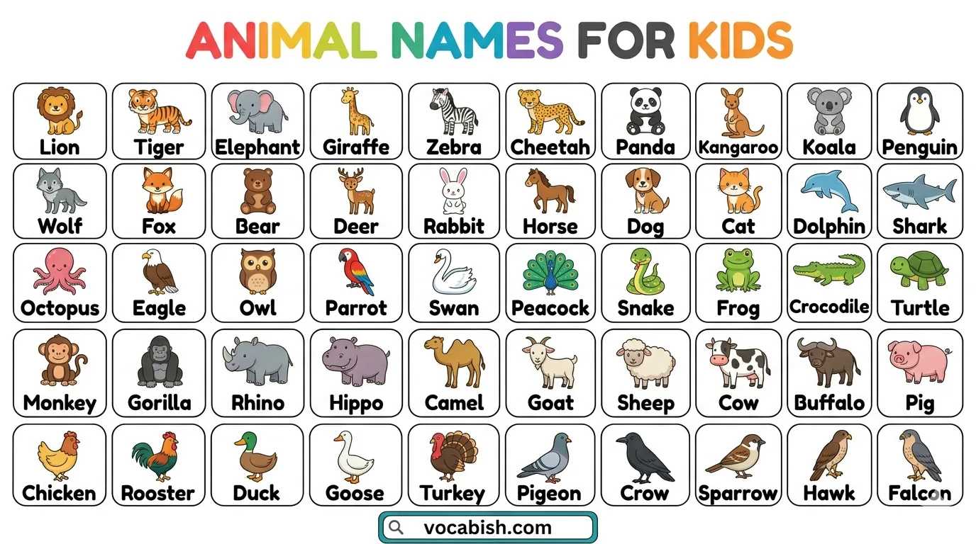 Names of Animals for Kids with Pictures