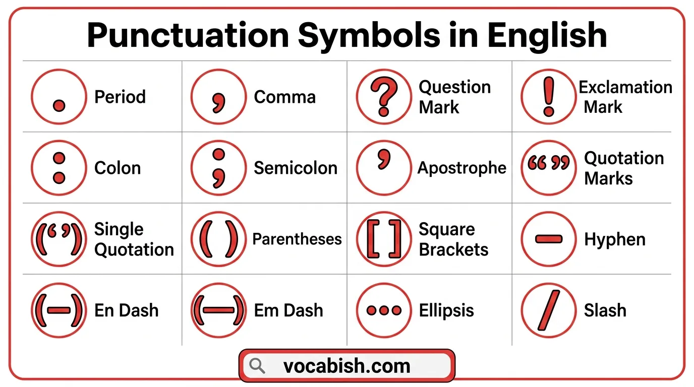 Names of Punctuation Symbols