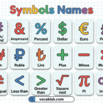 Names of Symbols with Their Pictures