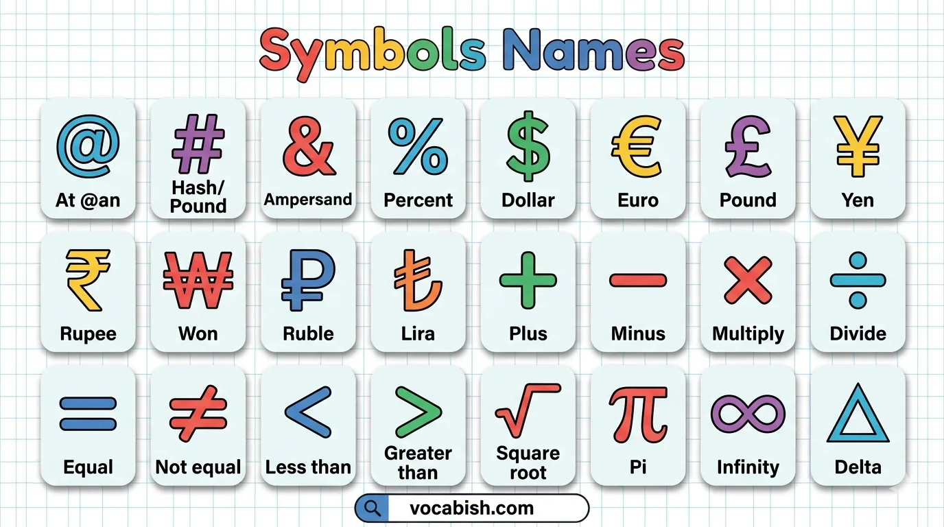 Names of Symbols with Their Pictures