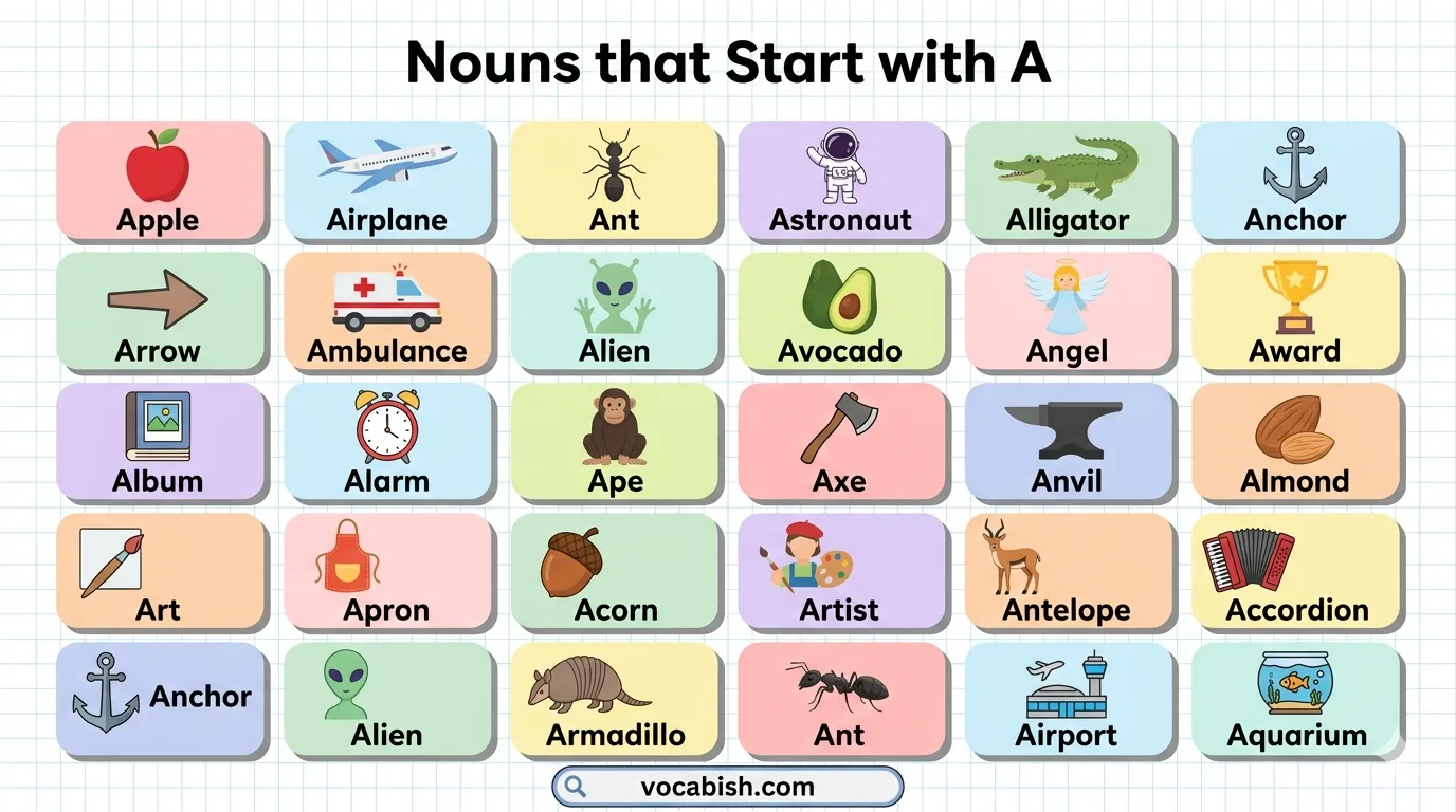 Nouns that Start with A in English with Pictures