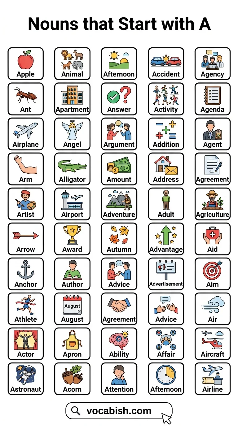 Nouns that Start with A in English