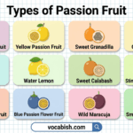 Passion Fruit with Pictures