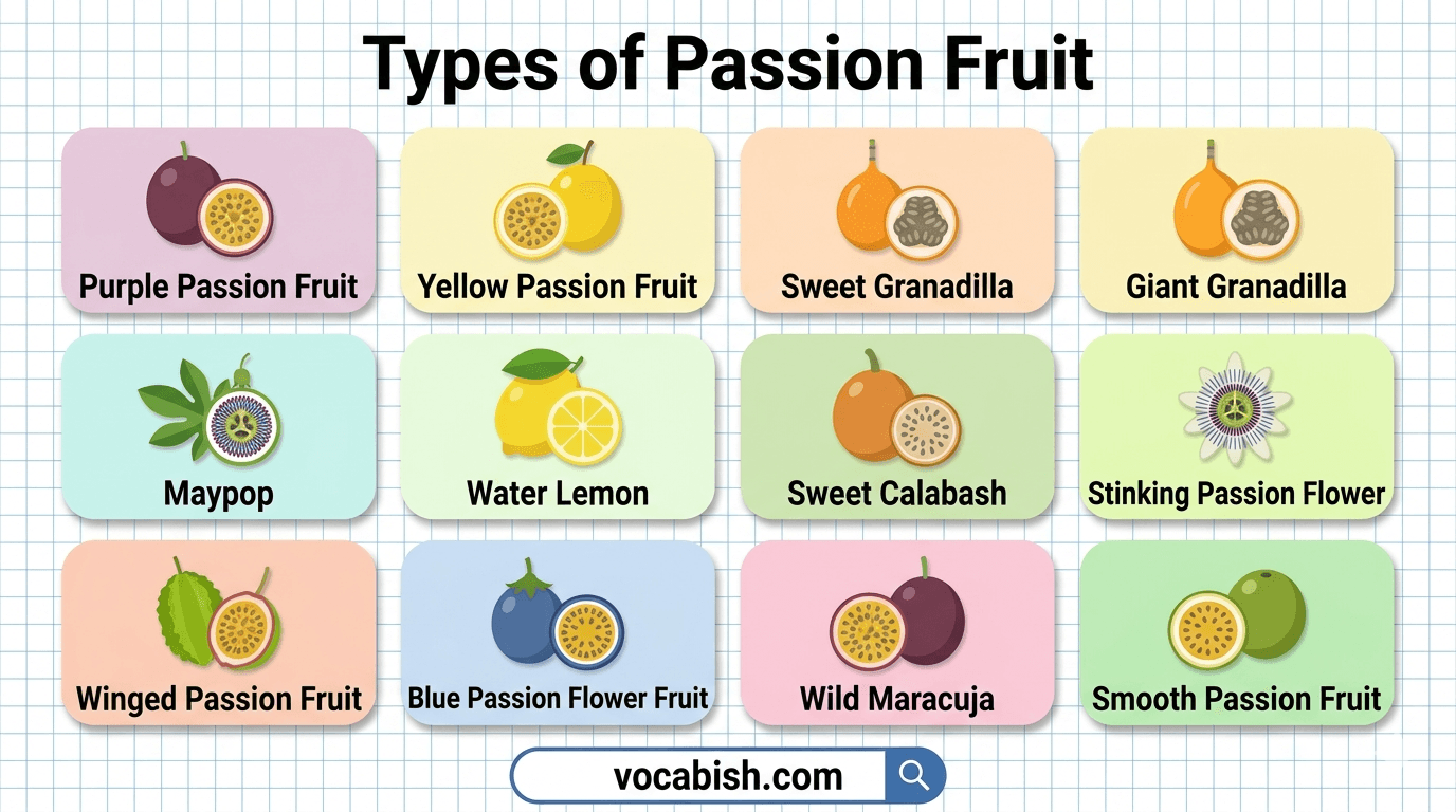Passion Fruit with Pictures
