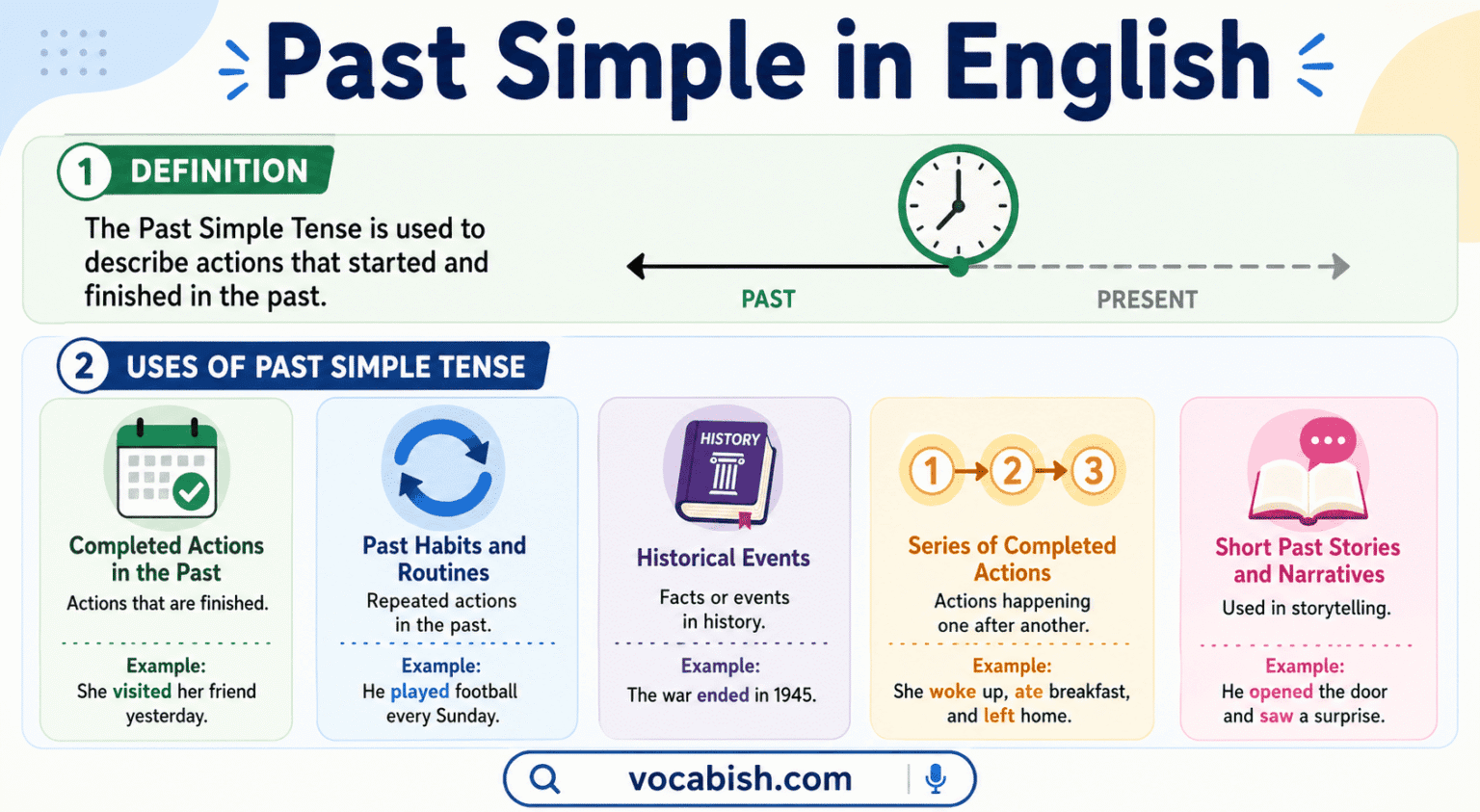 12 English Tenses: Complete Grammar Guide for ESL Learners