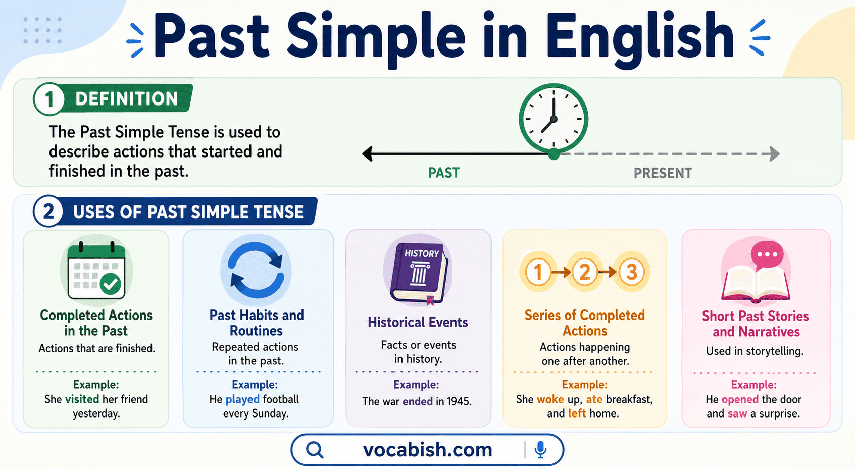 Past Simple Tense definition and examples showing completed past actions