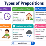 Types of Prepositions Explained in English