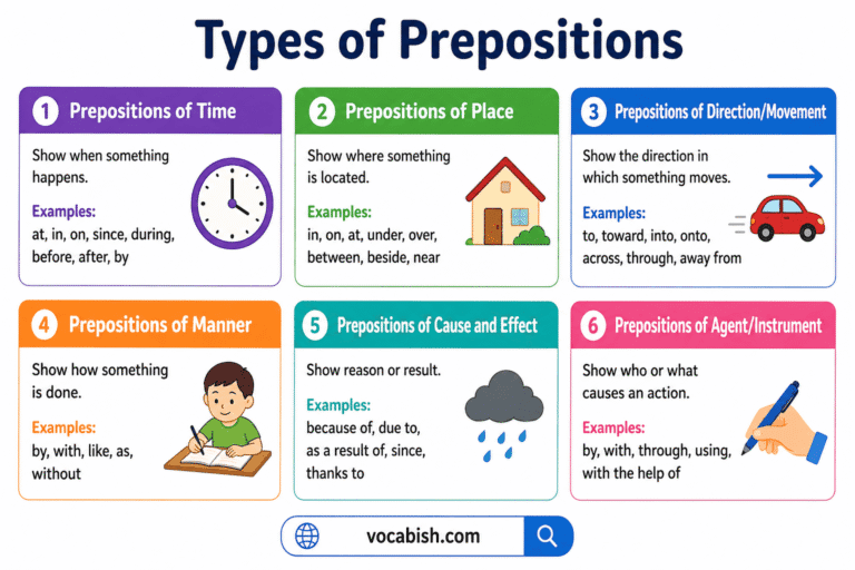 Types of Prepositions Explained in English