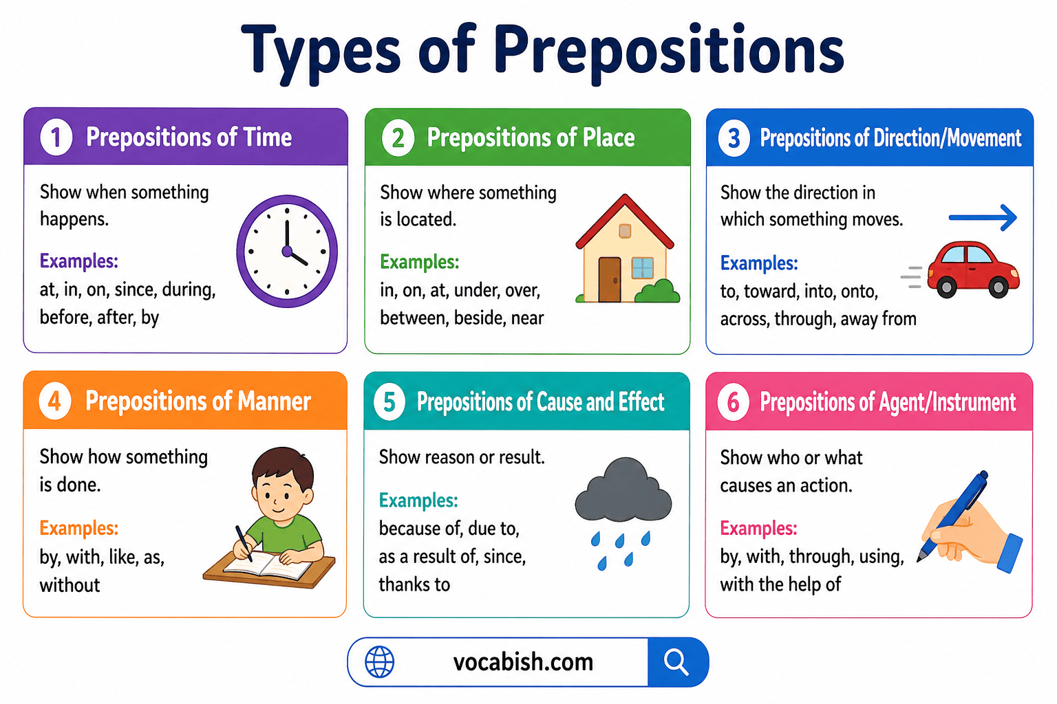 Types of Prepositions Explained in English
