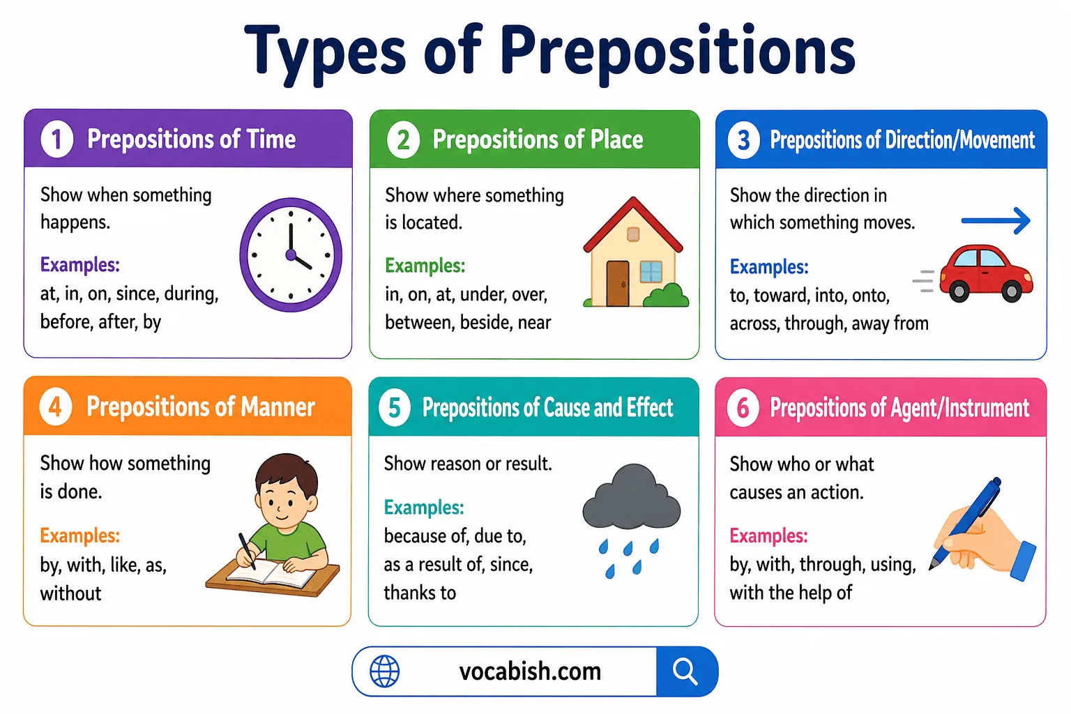 Prepositions in English: Definition, Types, Uses, and Examples