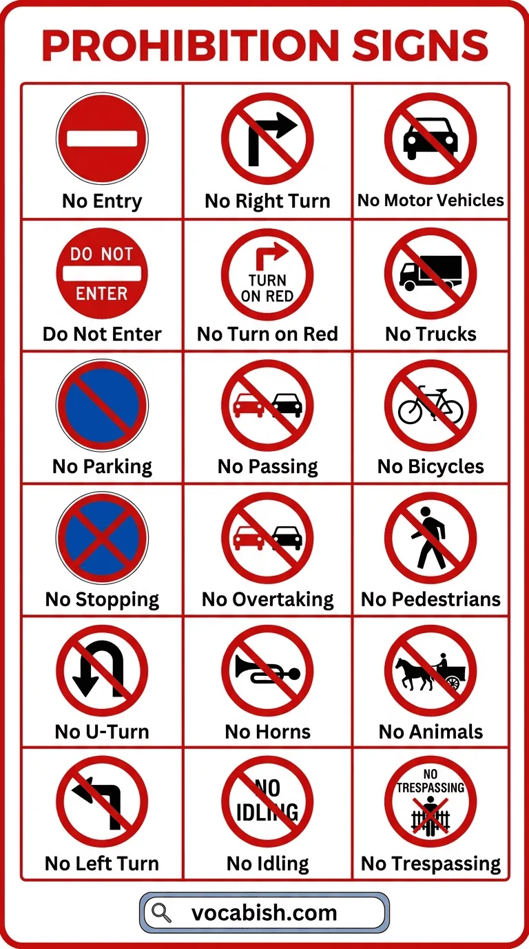 Prohibition Signs with Meanings and Pictures