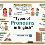 Types of Pronouns with Examples