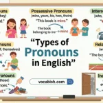 Types of Pronouns with Examples