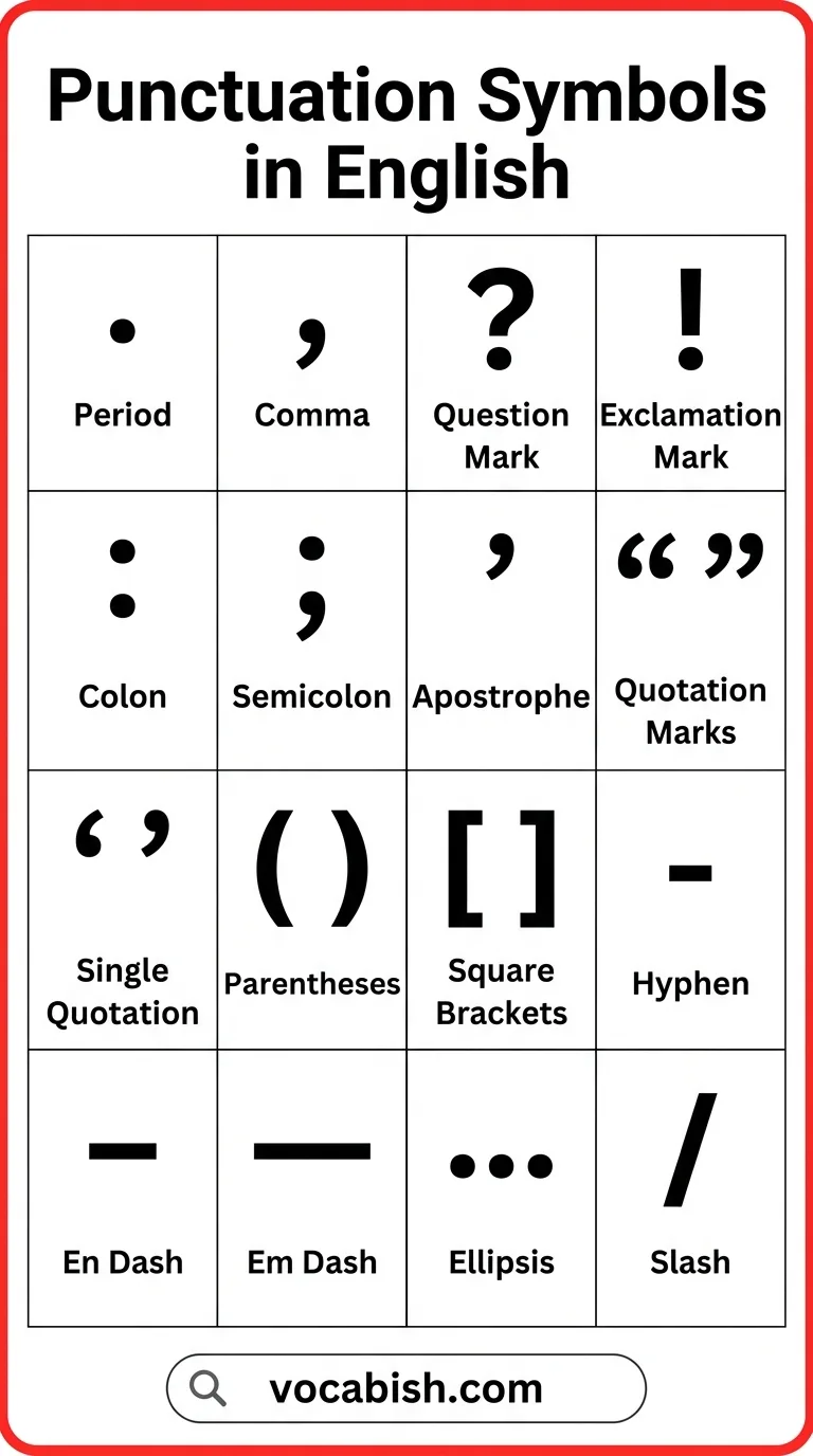 Punctuation Symbols Used in English