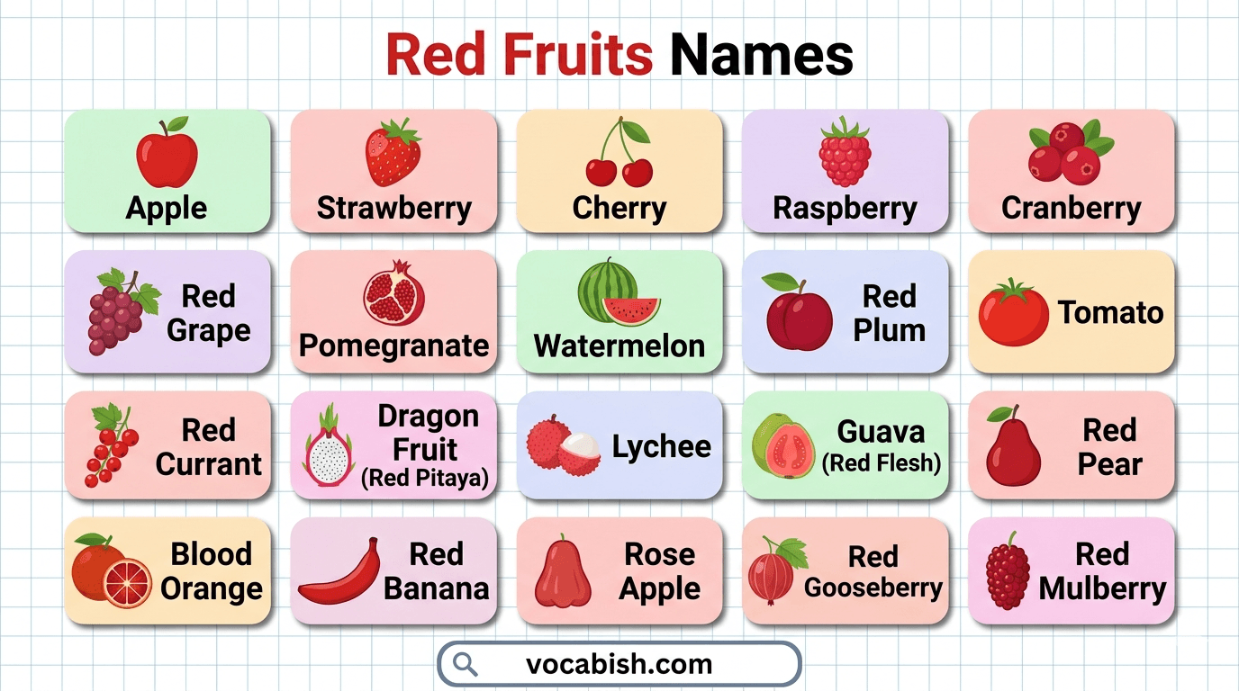 Different Types of Red Fruits Name with Their Pictures