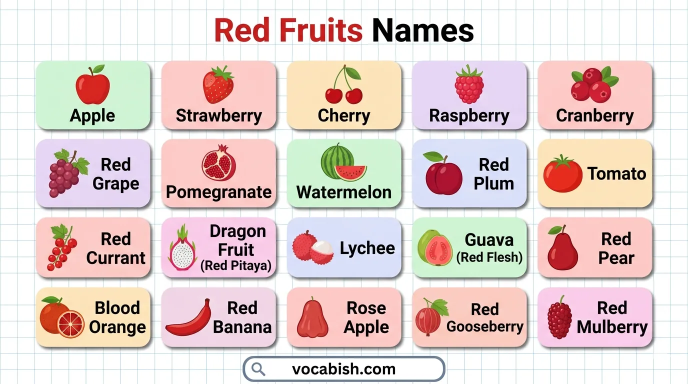 Types of Red Fruits Name