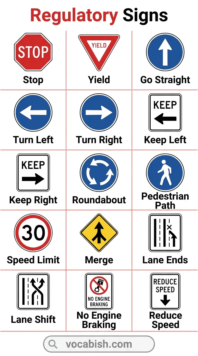 Regulatory Signs with Meanings