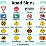 Road Signs with Meanings