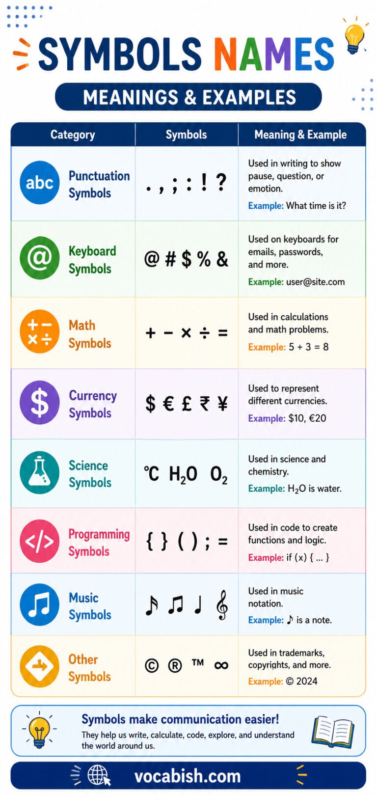 300+ Symbols Name, Meanings, and Common Uses | Vocabish