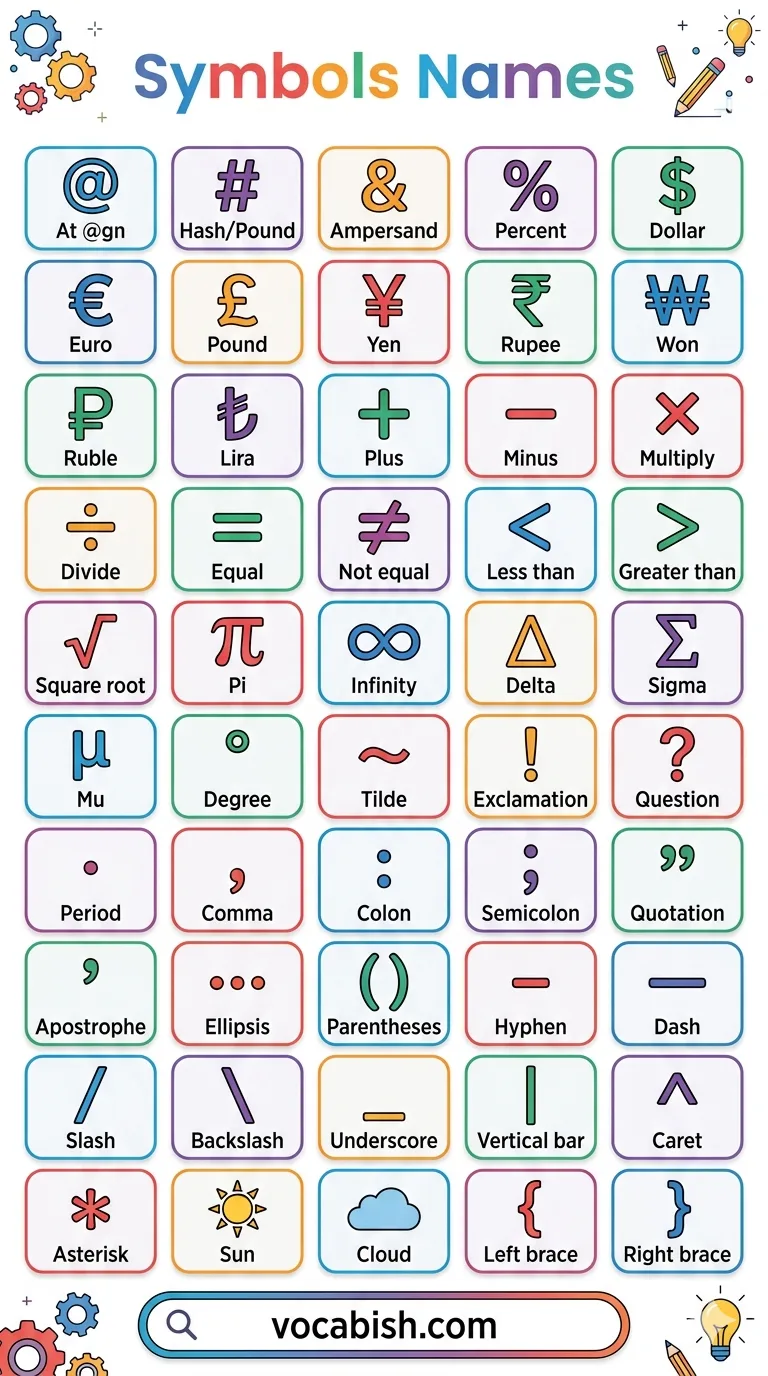 Symbols Name in English with Their Pictures