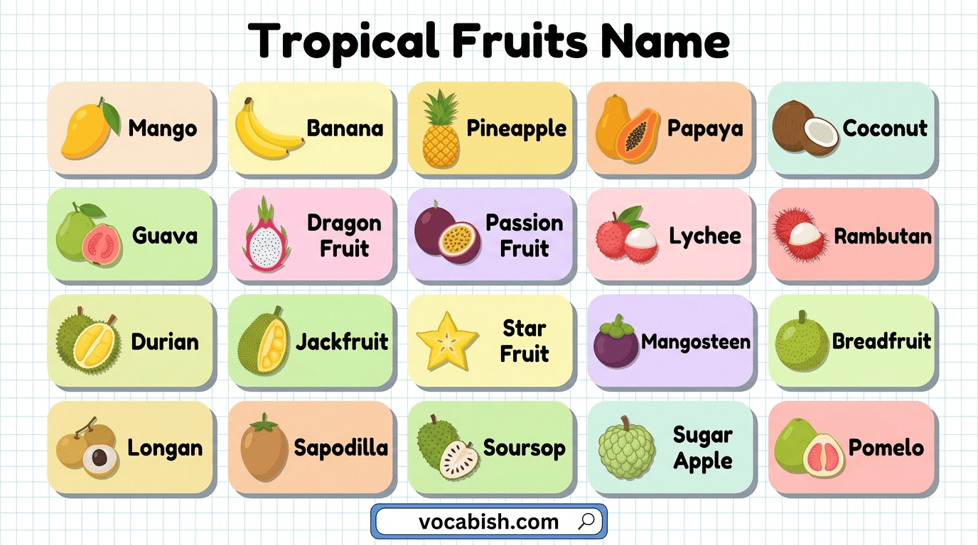 Tropical Fruits Name in English with Their Pictures