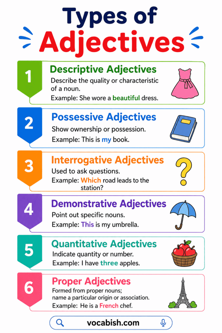 Adjectives in English: Definition, Types, and Examples | Vocabish